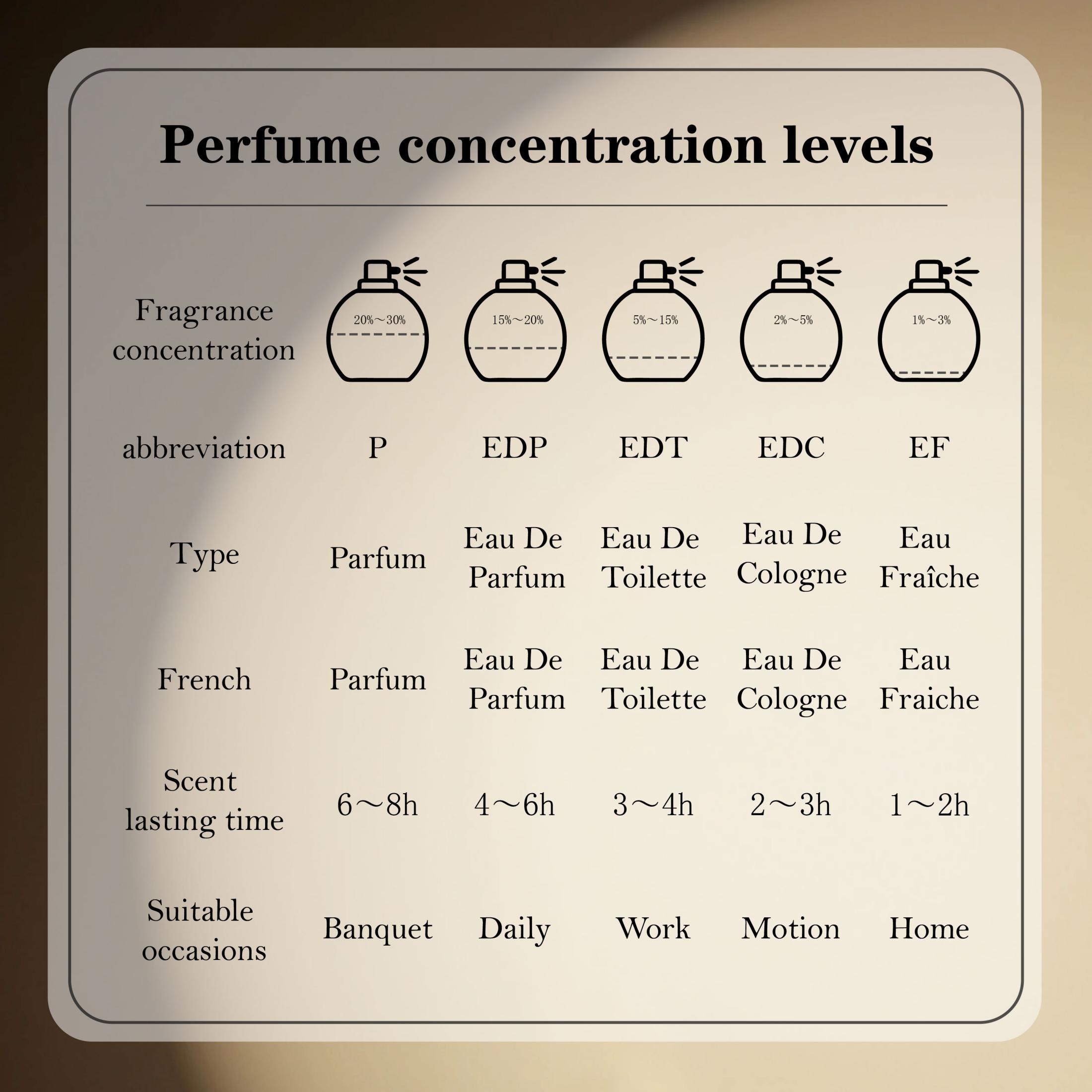 عطر كلين بيور سويب أو دو بارفا - مراجعة Perfume Fragrance Soap وسعره